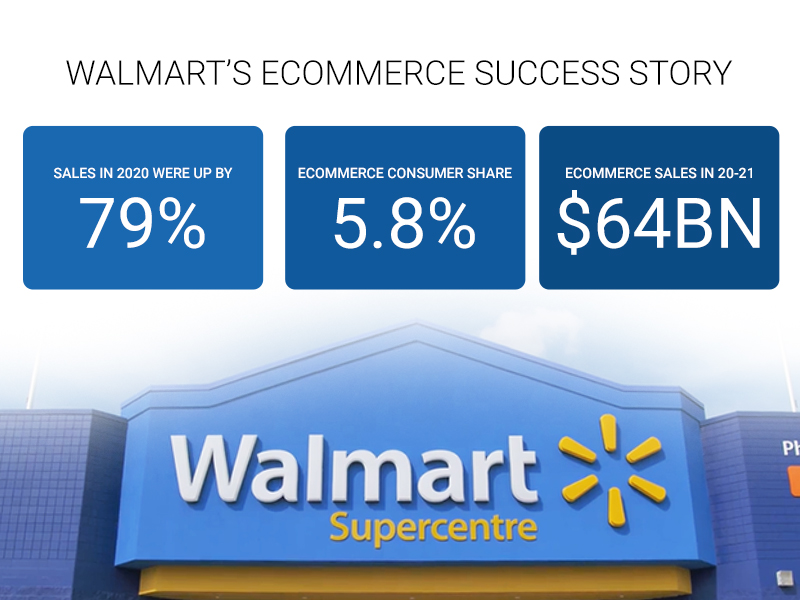 The Top E-Commerce Platforms for Diversification: Walmart Marketplace